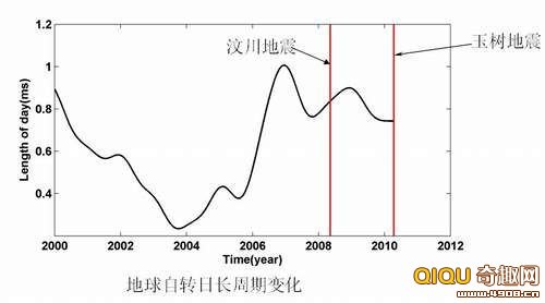 ר�������������¹۵�:�������ת�й�